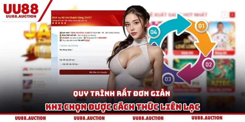 Quy trình rất đơn giản khi chọn được cách thức liên lạc